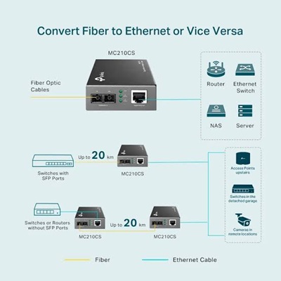 TP-Link MC210CS Gigabit Single Mode Converter - Image 2