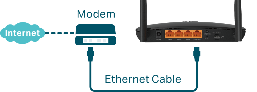 TP-Link TL-MR6400 4G LTE Router - Image 3
