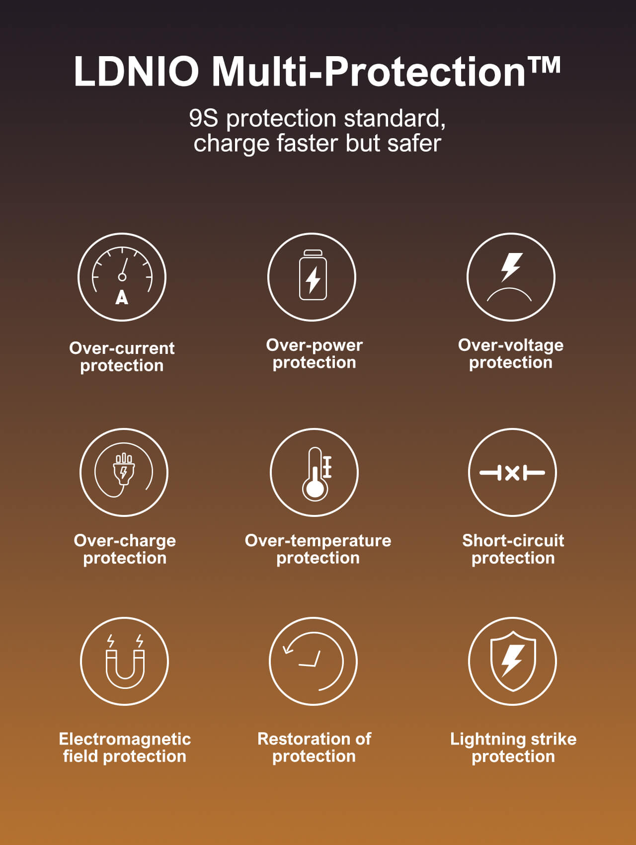 LDNIO Q5 33W USB-C/A Super Fast Charger - Image 6