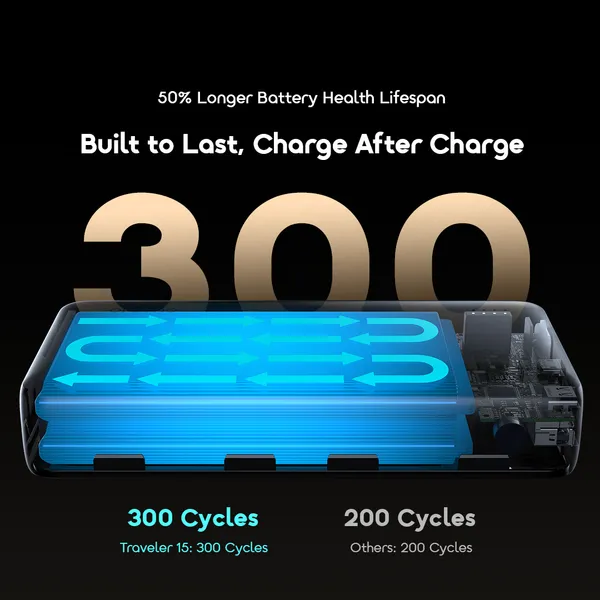 Oraimo Traveler 15 OPB-1201P 20,000mAh Power Bank - Image 11