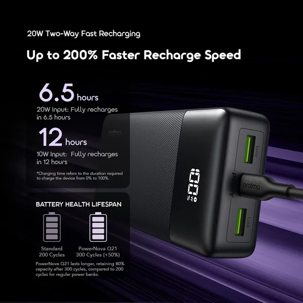 Oraimo PowerNova Q21 OPB-7200Q 20,000mAh 22.5W Fast-Charging Power Bank - Image 10