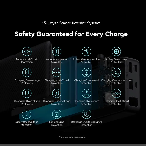 Oraimo Traveler 15 OPB-1201P 20,000mAh Power Bank - Image 12