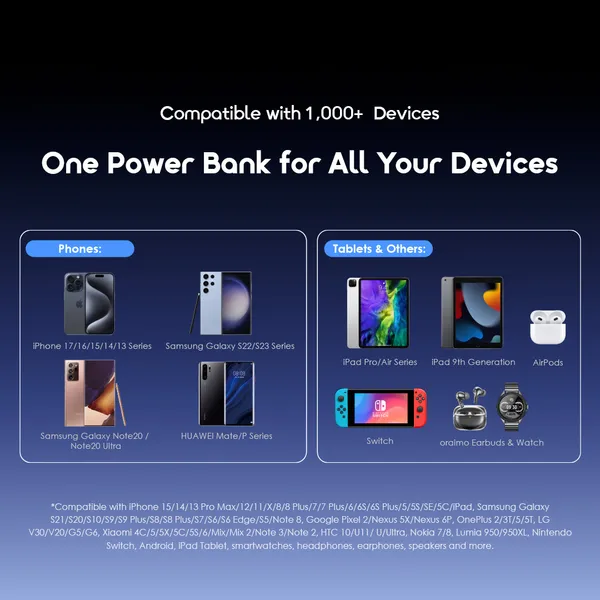 Oraimo PowerNova L21 OPB-7203C 20,000mAh 30W Power Bank - Image 2