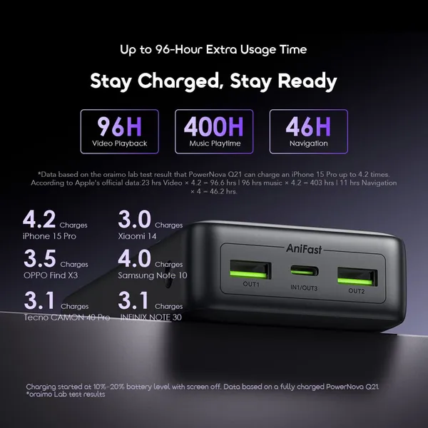 Oraimo PowerNova Q21 OPB-7200Q 20,000mAh 22.5W Fast-Charging Power Bank - Image 5