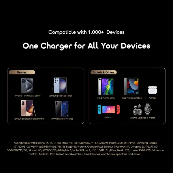 Oraimo Traveler 15 OPB-1201P 20,000mAh Power Bank - Image 8