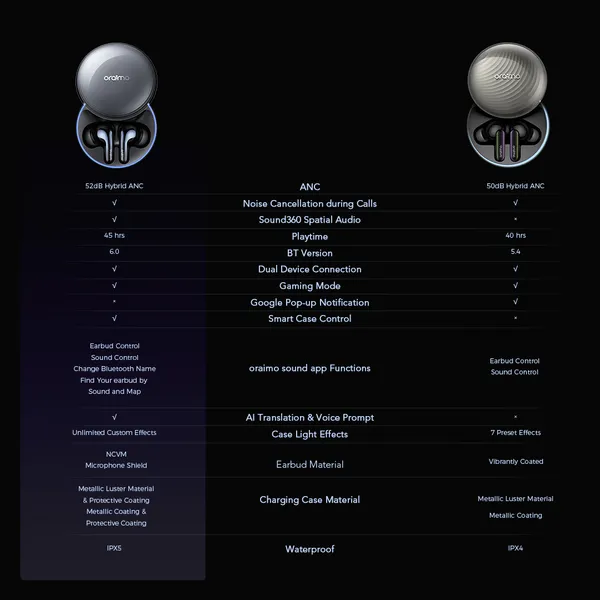 Oraimo SpaceBuds 2 OTW-631 – 52dB Hybrid ANC AI Translation Wireless Earbuds - Image 18