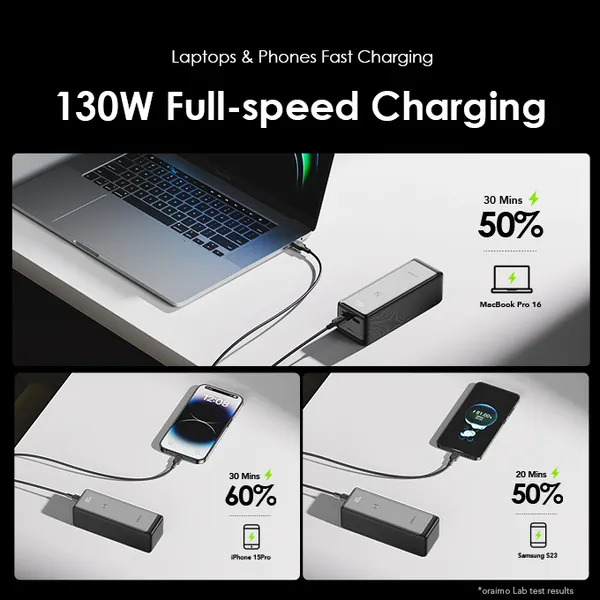 Oraimo OPB-727SQ PowerJet 130 27,600mAh 130W Power Bank - Image 5