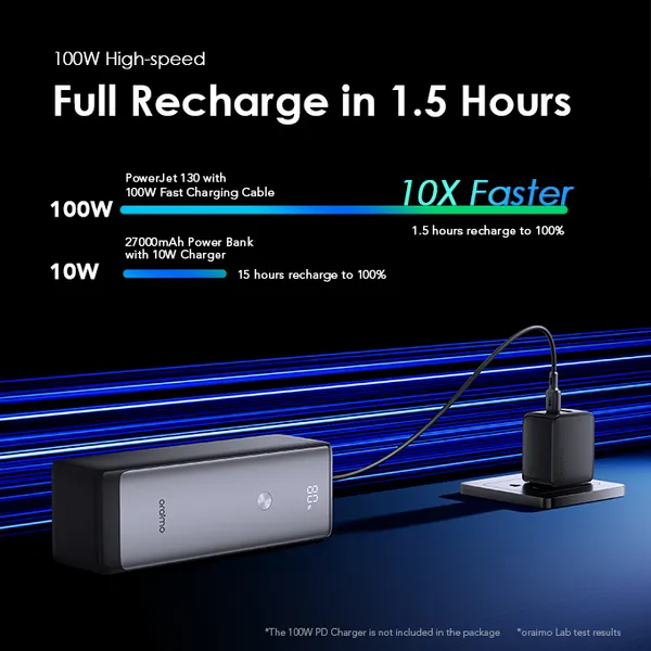 Oraimo OPB-727SQ PowerJet 130 27,600mAh 130W Power Bank - Image 6