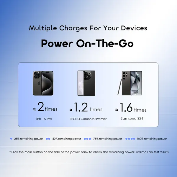 Oraimo PowerFlow B11 OPB-1102 10,000mAh Power Bank - Image 7