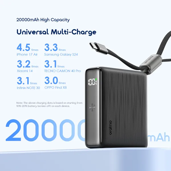 Oraimo PowerNova L21 OPB-7203C 20,000mAh 30W Power Bank - Image 6