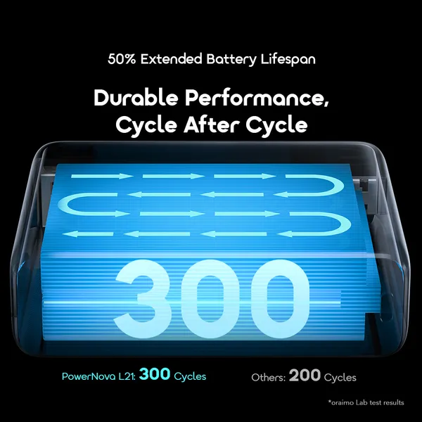 Oraimo PowerNova L21 OPB-7203C 20,000mAh 30W Power Bank - Image 10